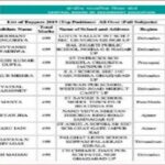 cbse topper list 1683270369