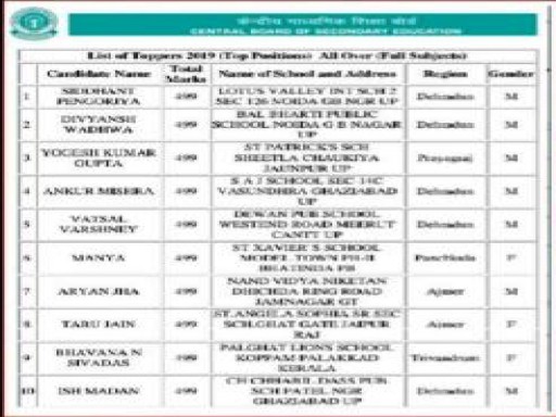 cbse topper list 1683270369