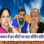 rajasthan mai kiski sarkar ban rahi hai election result live 1701070883