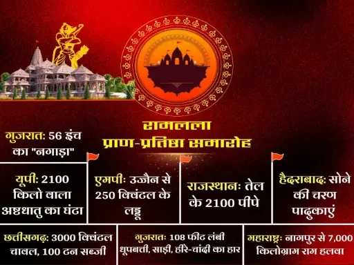 ram mandir special things 1705755722