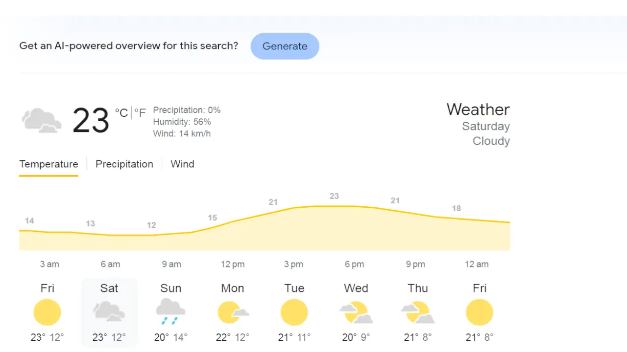 Jaipur weather