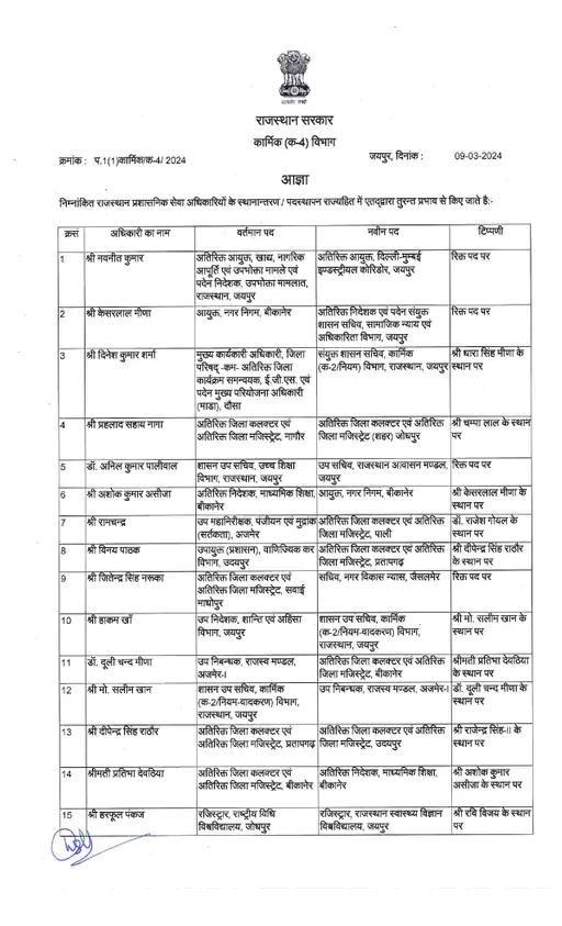 50 RAS Officers Transfer IN Rajasthan