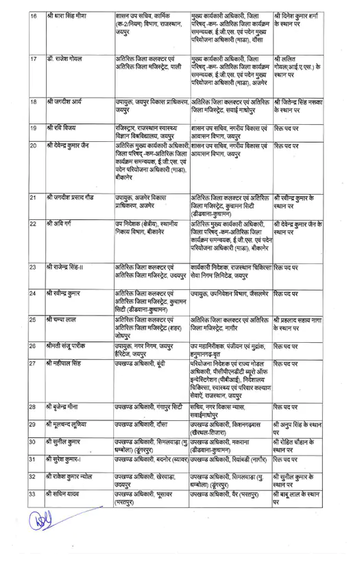 50 RAS Officers Transfer IN Rajasthan