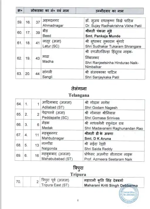 BJP Second List Released