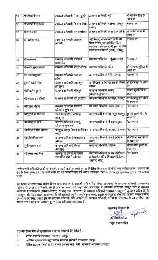 50 RAS Officers Transfer IN Rajasthan