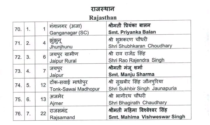 Loksabha Election 2024 Congress 4th List