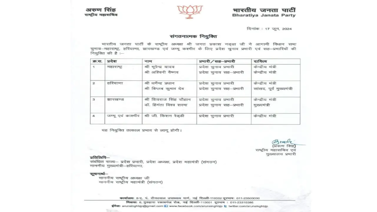 bjp list for assembly election incharge