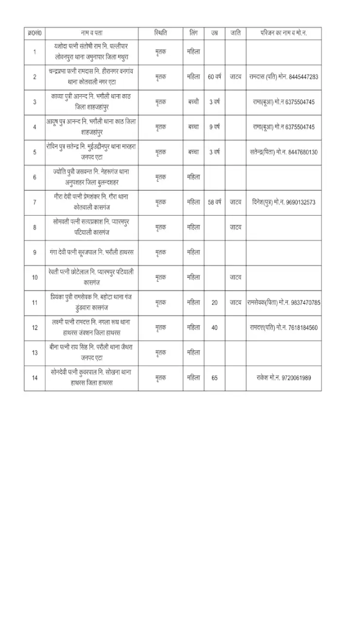 Hathras dead persons list