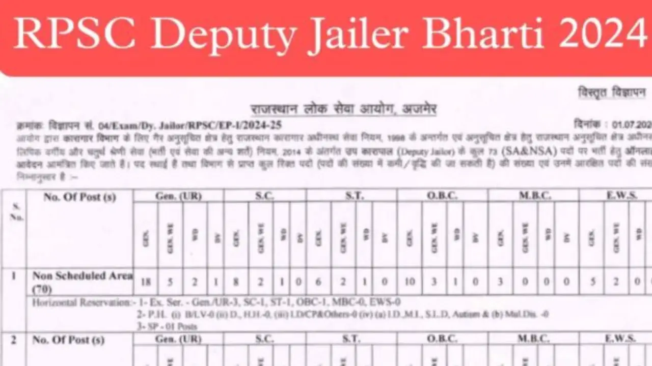 RPSC Deputy Jailor Bharti 2024