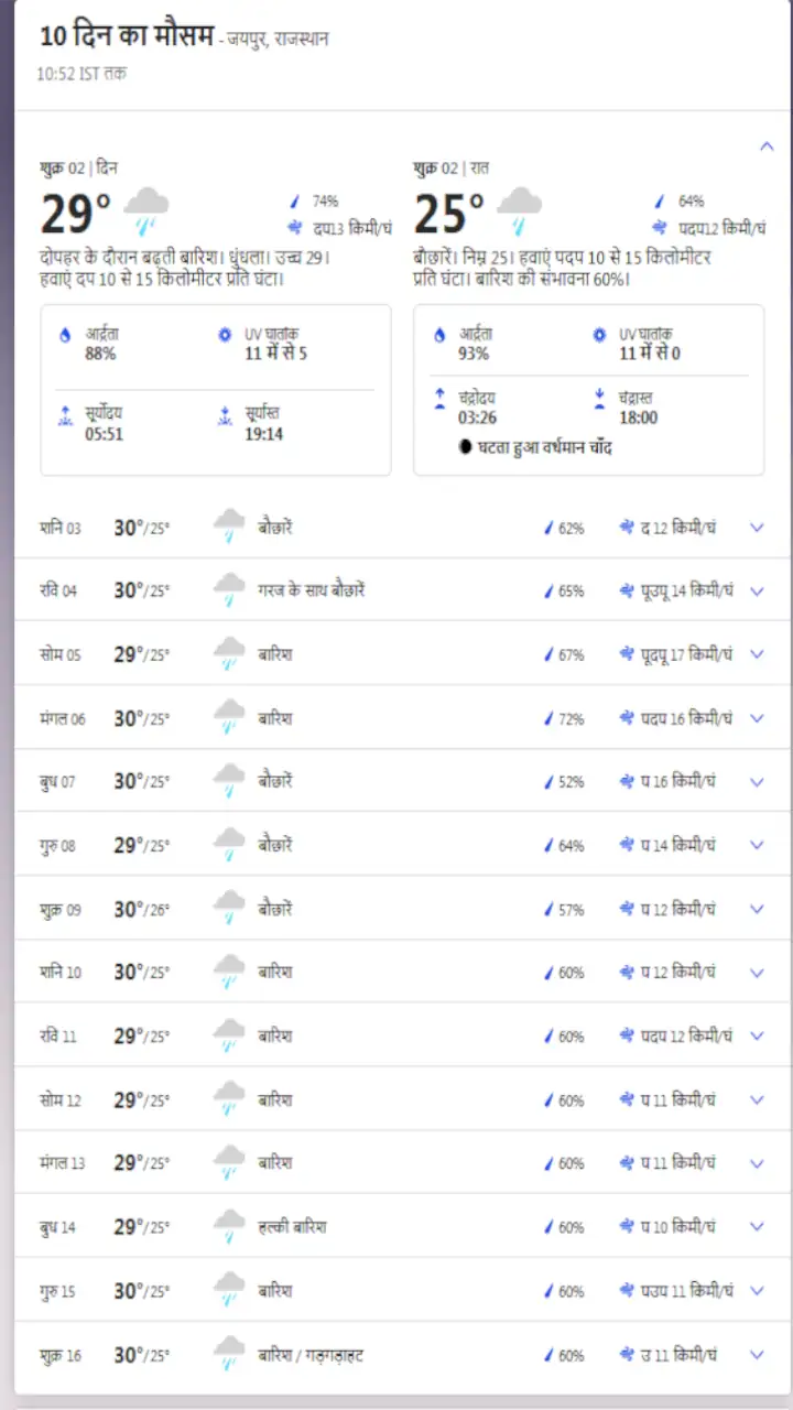 Jaipur mausam update