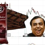 Lotus Chocolate Share Price