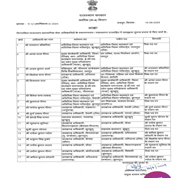 RAS Transfer List 16 August 2024