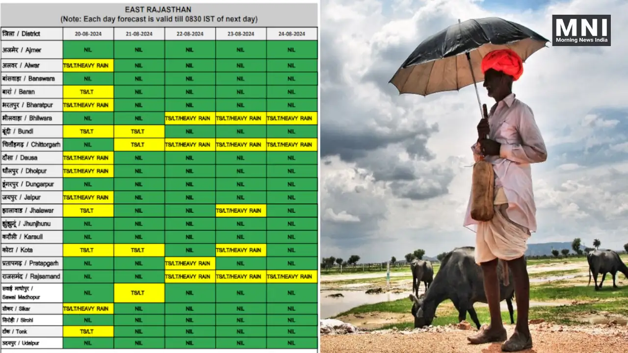 Rain Alert In Rajasthan